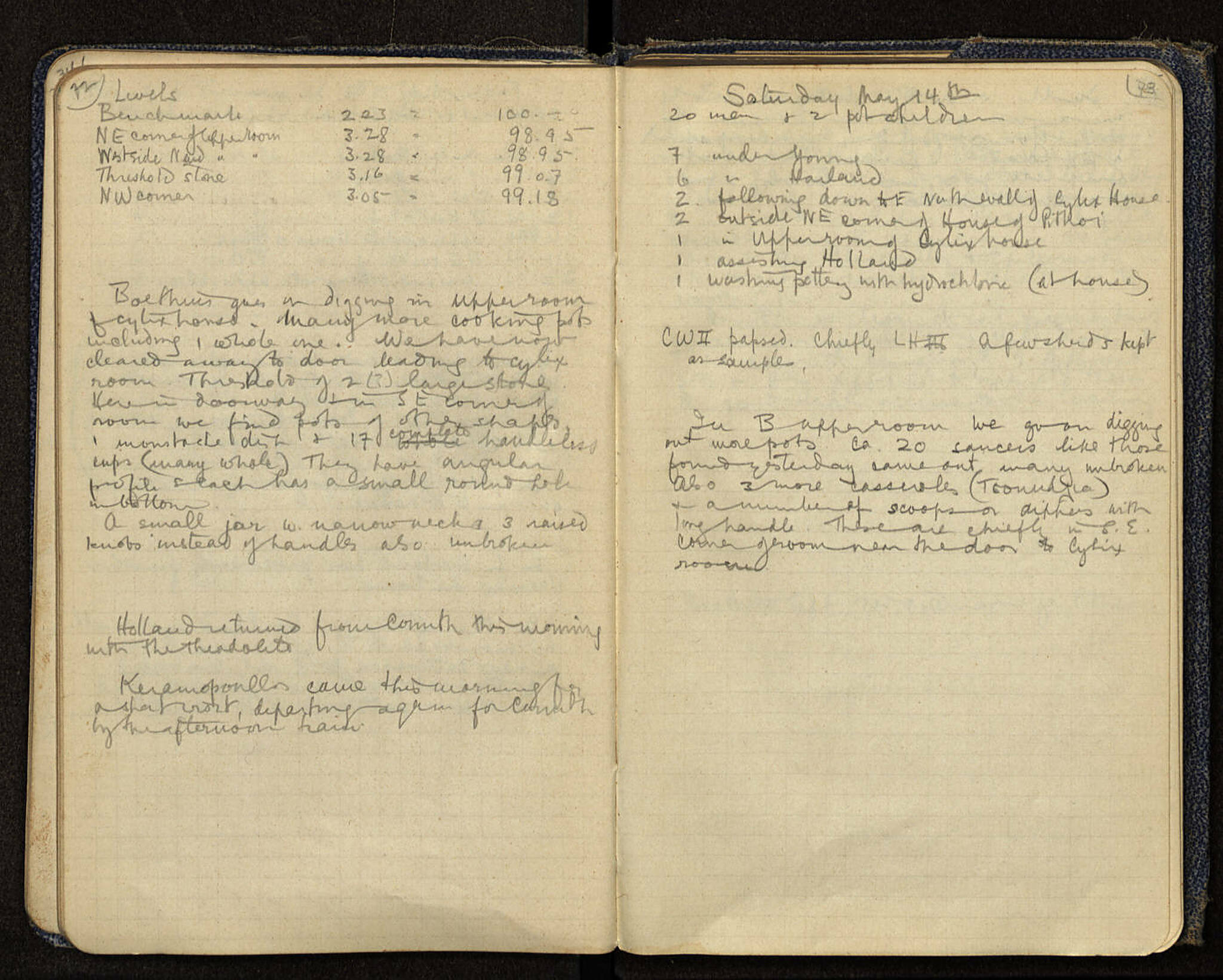 Notebook Spread