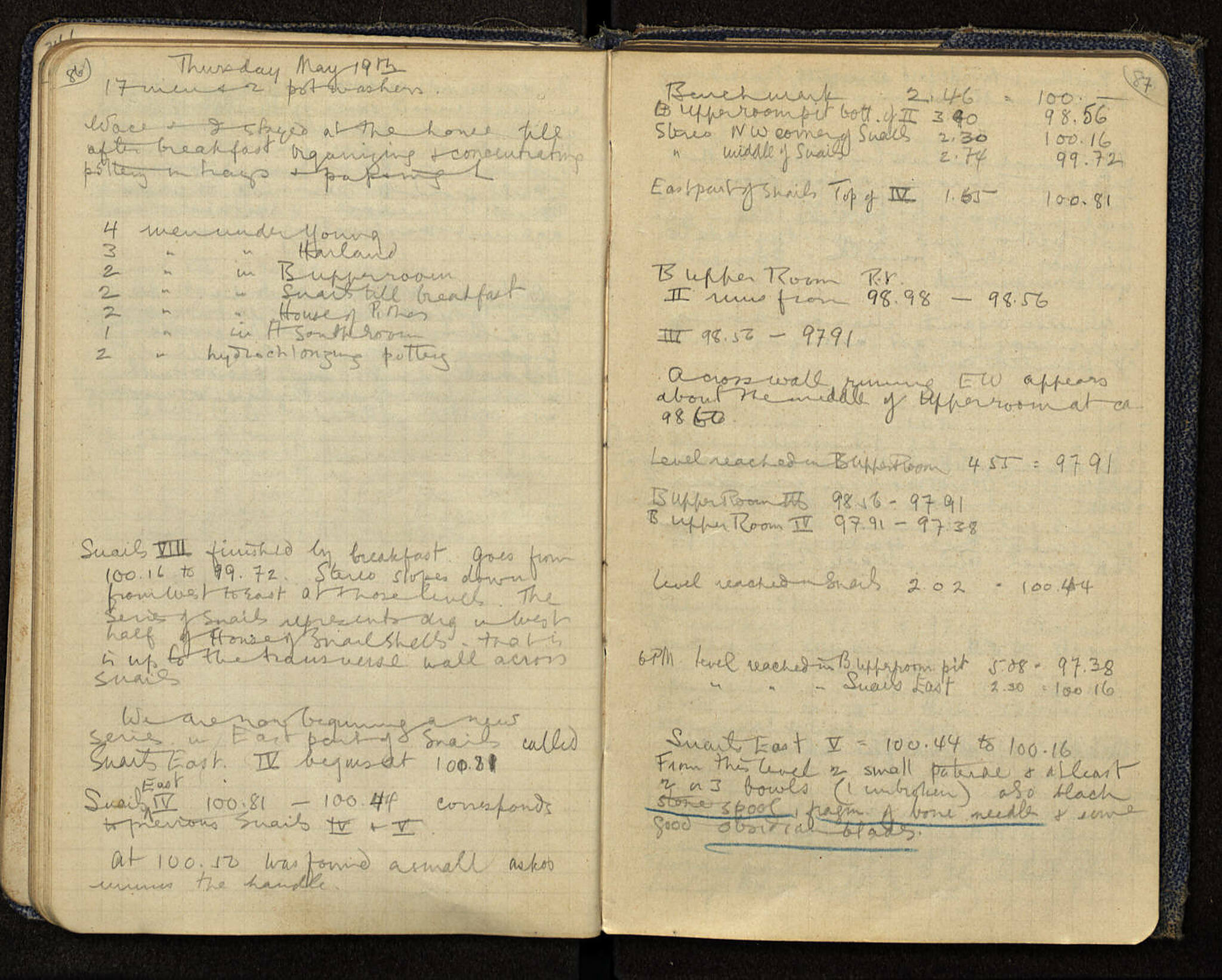 Notebook Spread