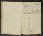 Spread 51
