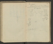 Spread 98