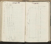 Spread 55