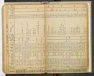 Spread 52