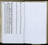 Spread 71