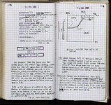 Spread 94