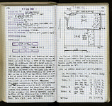 Spread 92