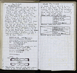Spread 86